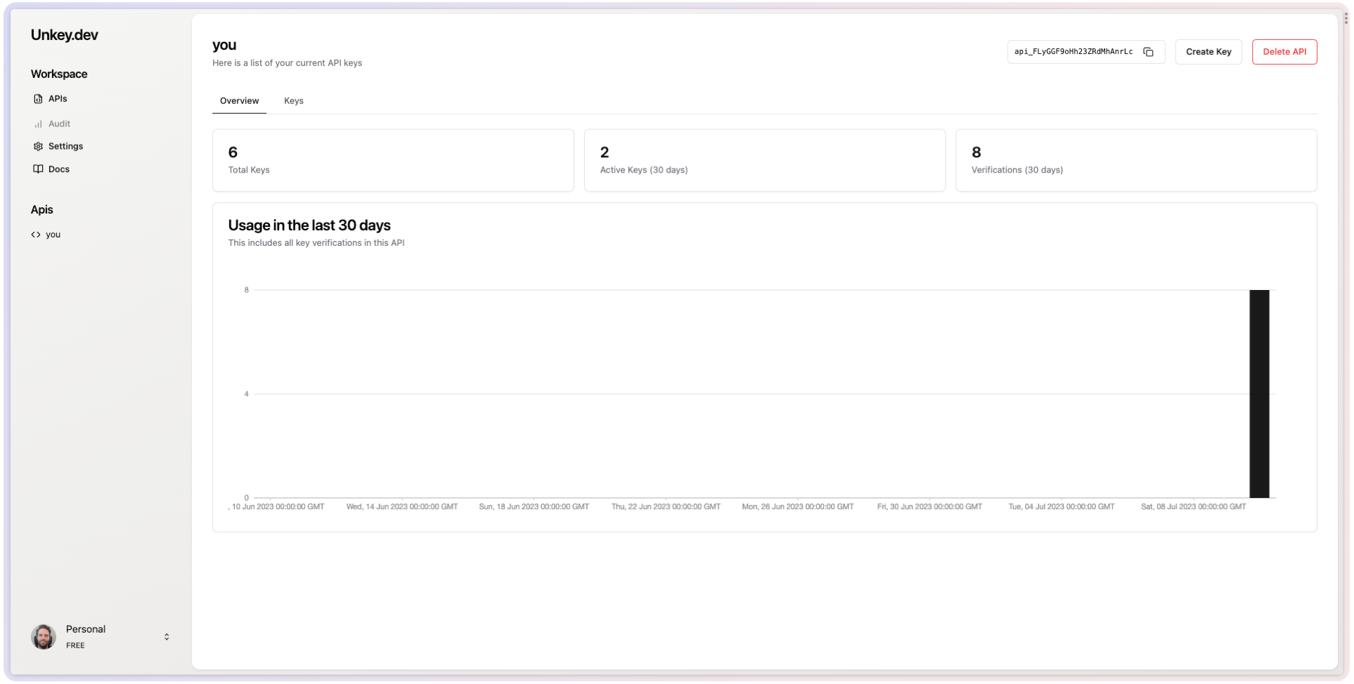 Usage Example from the Unkey dashboard